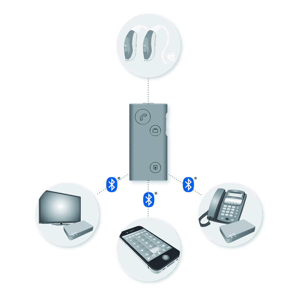 Bernafon SoundGate 3 Set-Fernbedienung-Bernafon-heargood.de